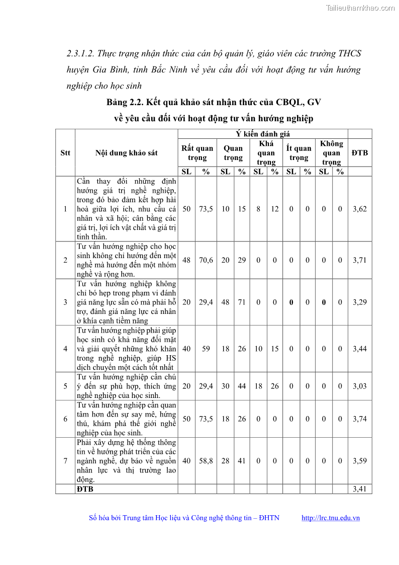 Luận văn thạc sĩ khoa học giáo dục Quản lý bồi dưỡng năng lực tư vấn hướng nghiệp cho giáo viên ở các trường trung học cơ sở huyện Gia Bình, tỉnh Bắc Ninh - 6 Trang 63