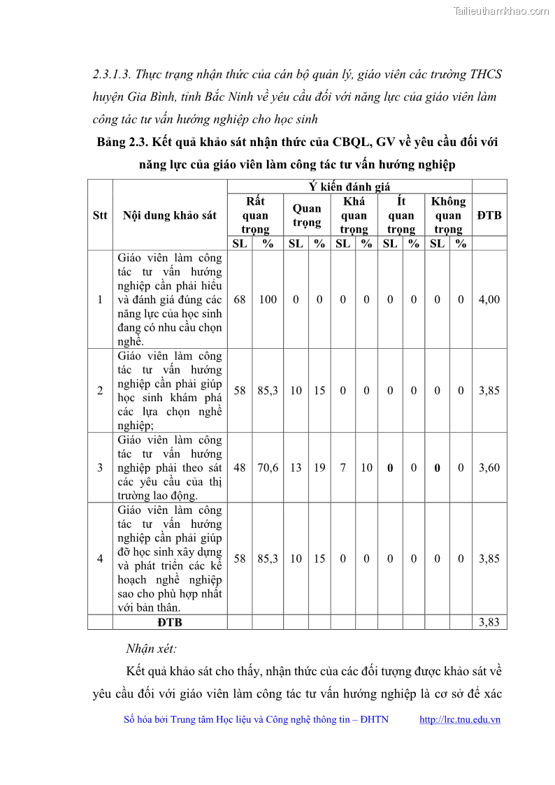 Luận văn thạc sĩ khoa học giáo dục Quản lý bồi dưỡng năng lực tư vấn hướng nghiệp cho giáo viên ở các trường trung học cơ sở huyện Gia Bình, tỉnh Bắc Ninh - 6 Trang 65