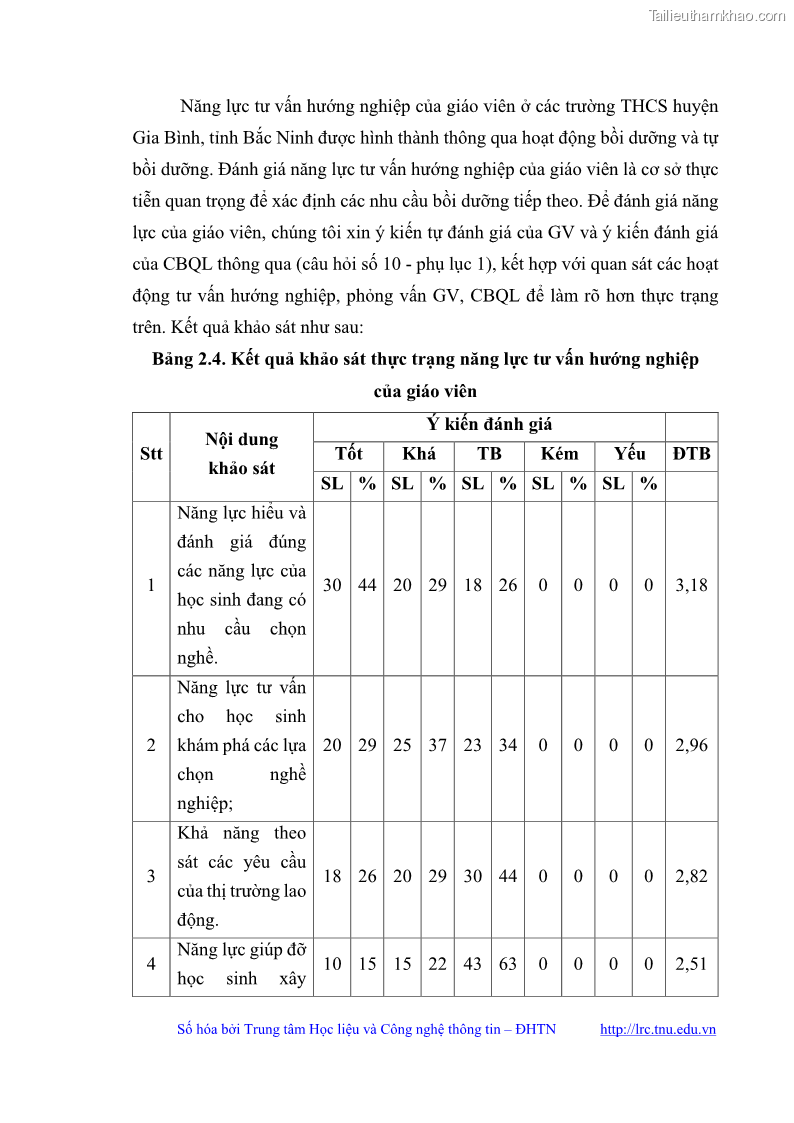 Luận văn thạc sĩ khoa học giáo dục Quản lý bồi dưỡng năng lực tư vấn hướng nghiệp cho giáo viên ở các trường trung học cơ sở huyện Gia Bình, tỉnh Bắc Ninh - 6 Trang 67