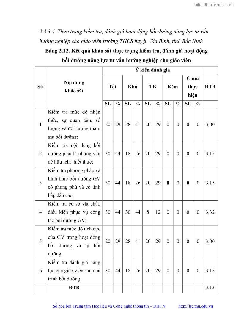 Luận văn thạc sĩ khoa học giáo dục Quản lý bồi dưỡng năng lực tư vấn hướng nghiệp cho giáo viên ở các trường trung học cơ sở huyện Gia Bình, tỉnh Bắc Ninh - 7 Trang 82
