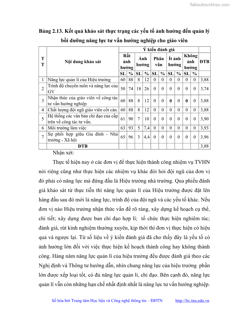 Luận văn thạc sĩ khoa học giáo dục Quản lý bồi dưỡng năng lực tư vấn hướng nghiệp cho giáo viên ở các trường trung học cơ sở huyện Gia Bình, tỉnh Bắc Ninh - 7 Trang 84
