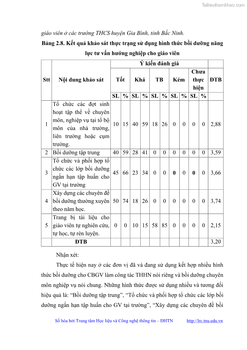 Luận văn thạc sĩ khoa học giáo dục Quản lý bồi dưỡng năng lực tư vấn hướng nghiệp cho giáo viên ở các trường trung học cơ sở huyện Gia Bình, tỉnh Bắc Ninh - 7 Trang 74