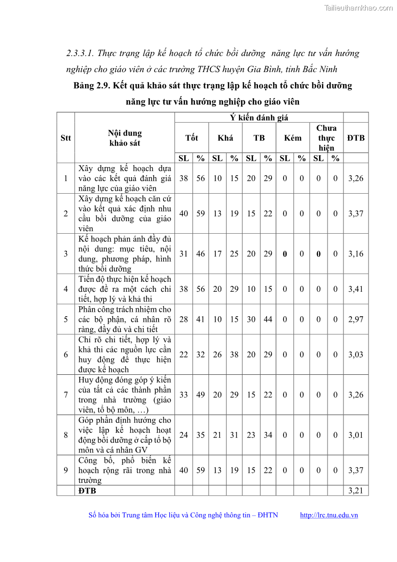 Luận văn thạc sĩ khoa học giáo dục Quản lý bồi dưỡng năng lực tư vấn hướng nghiệp cho giáo viên ở các trường trung học cơ sở huyện Gia Bình, tỉnh Bắc Ninh - 7 Trang 76