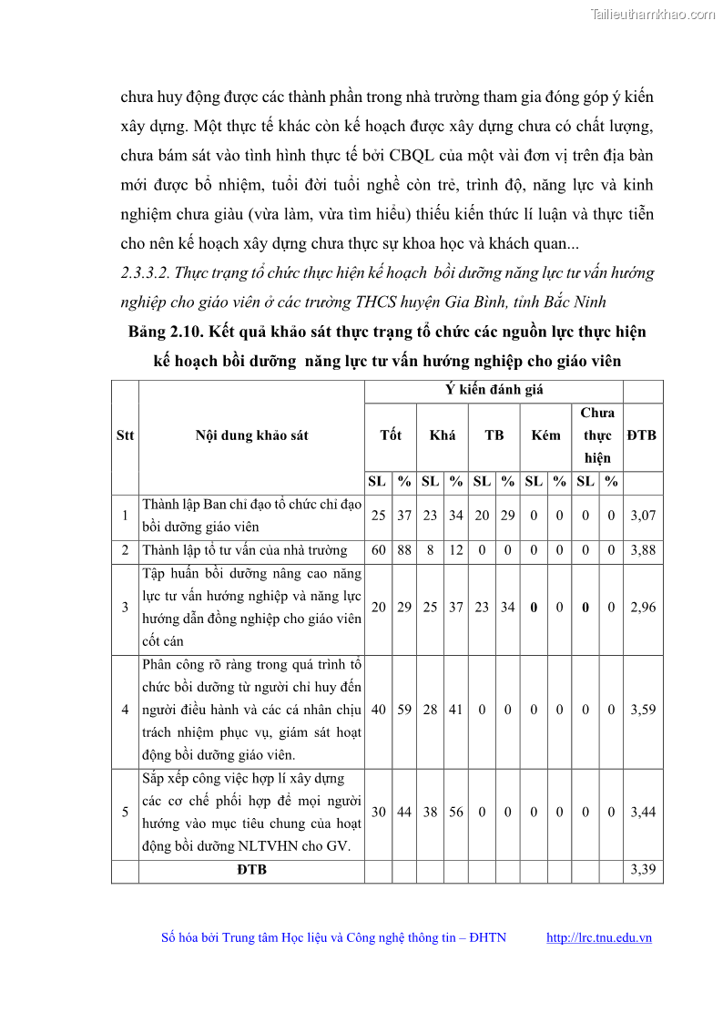 Luận văn thạc sĩ khoa học giáo dục Quản lý bồi dưỡng năng lực tư vấn hướng nghiệp cho giáo viên ở các trường trung học cơ sở huyện Gia Bình, tỉnh Bắc Ninh - 7 Trang 78