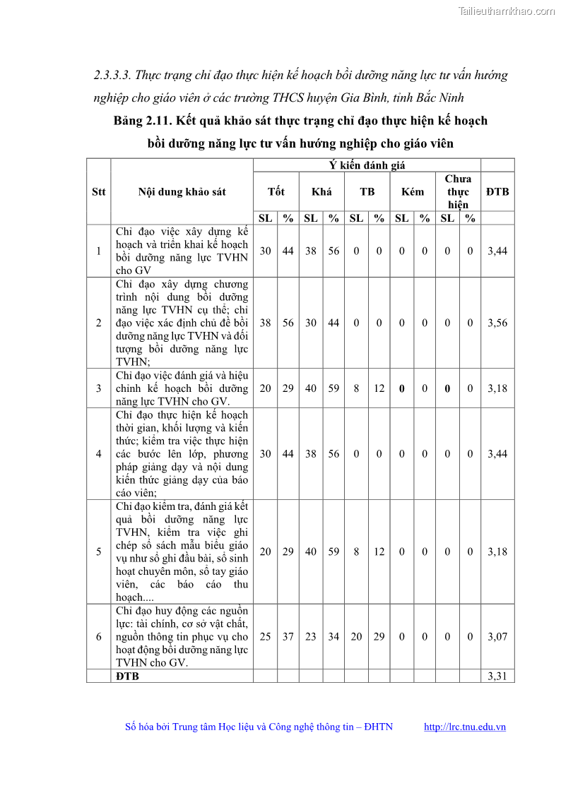 Luận văn thạc sĩ khoa học giáo dục Quản lý bồi dưỡng năng lực tư vấn hướng nghiệp cho giáo viên ở các trường trung học cơ sở huyện Gia Bình, tỉnh Bắc Ninh - 7 Trang 80