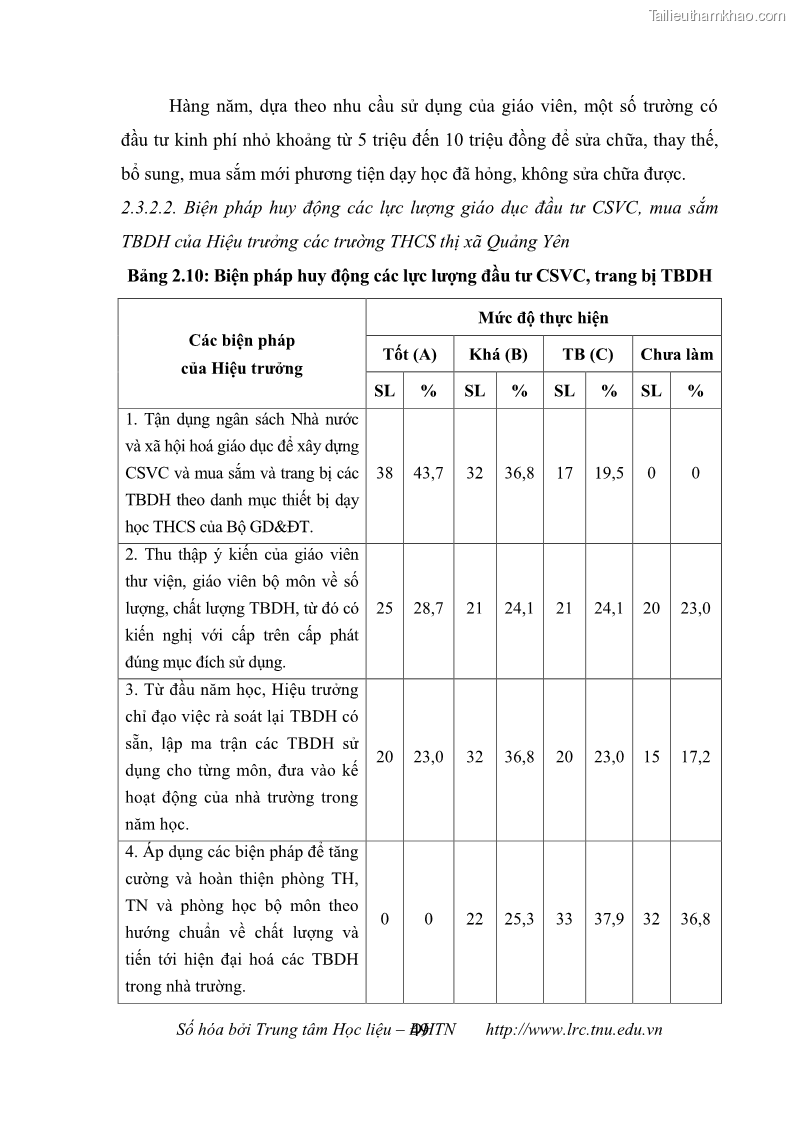 Luận văn thạc sĩ khoa học giáo dục Quản lý cơ sở vật chất ở các trường trung học cơ sở thị xã Quảng Yên, tỉnh Quảng Ninh - 5 Trang 59
