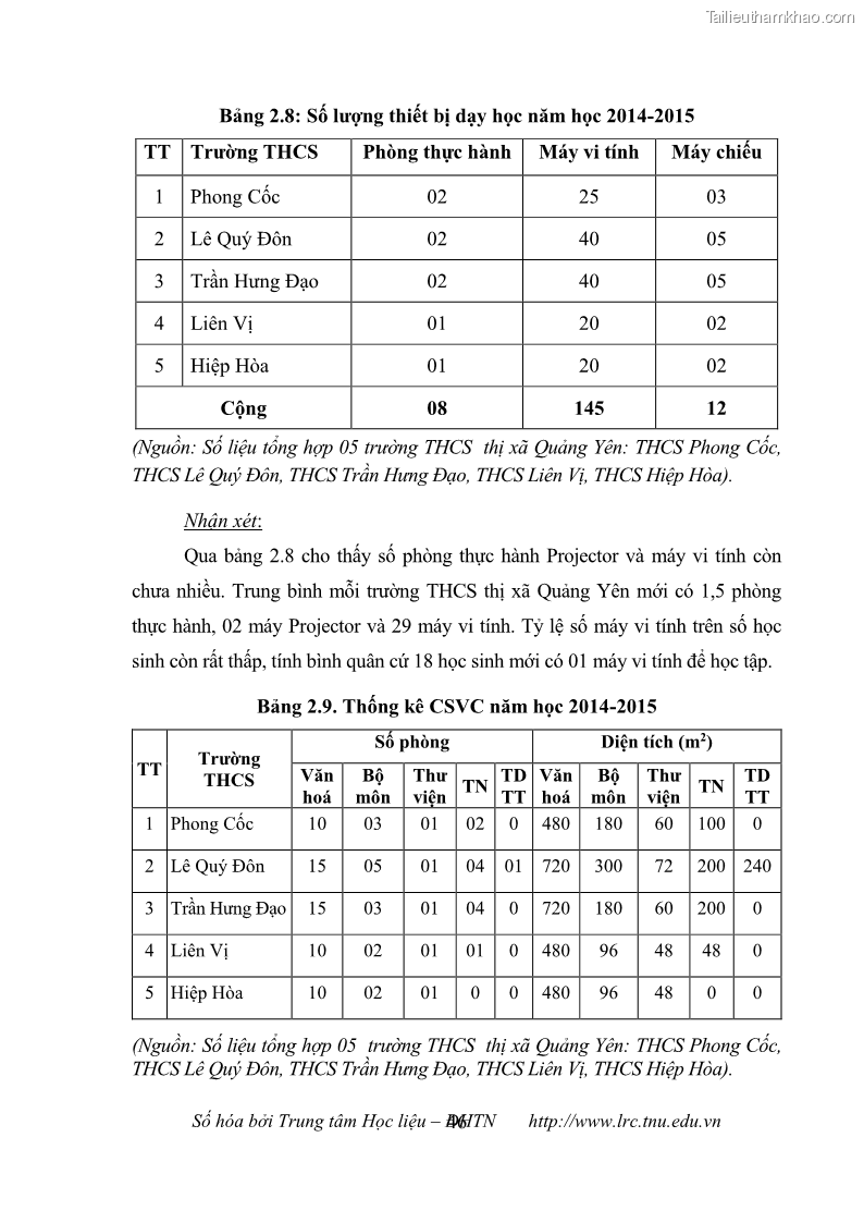 Luận văn thạc sĩ khoa học giáo dục Quản lý cơ sở vật chất ở các trường trung học cơ sở thị xã Quảng Yên, tỉnh Quảng Ninh - 5 Trang 56