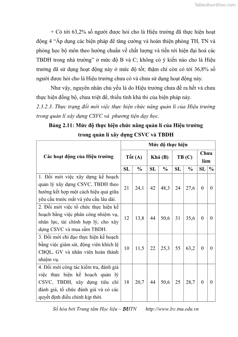 Luận văn thạc sĩ khoa học giáo dục Quản lý cơ sở vật chất ở các trường trung học cơ sở thị xã Quảng Yên, tỉnh Quảng Ninh - 6 Trang 61