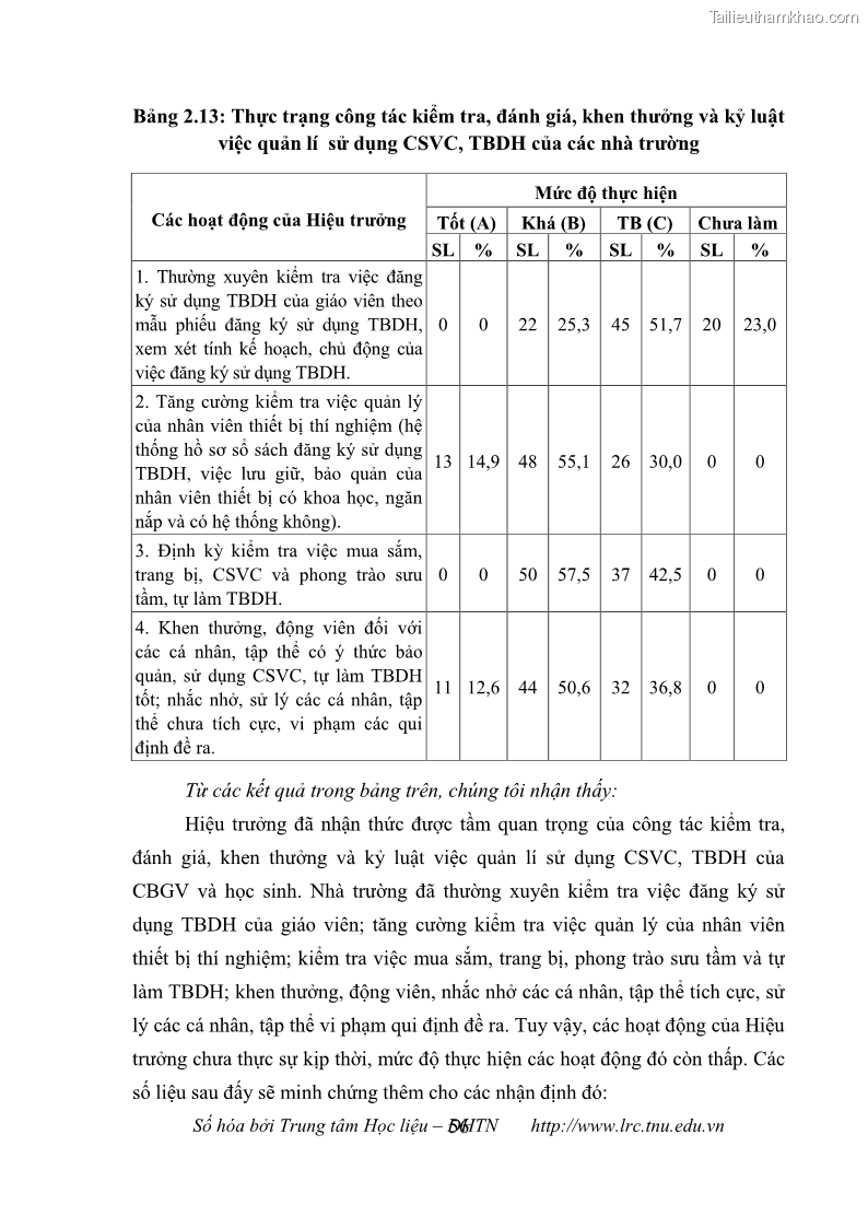 Luận văn thạc sĩ khoa học giáo dục Quản lý cơ sở vật chất ở các trường trung học cơ sở thị xã Quảng Yên, tỉnh Quảng Ninh - 6 Trang 66