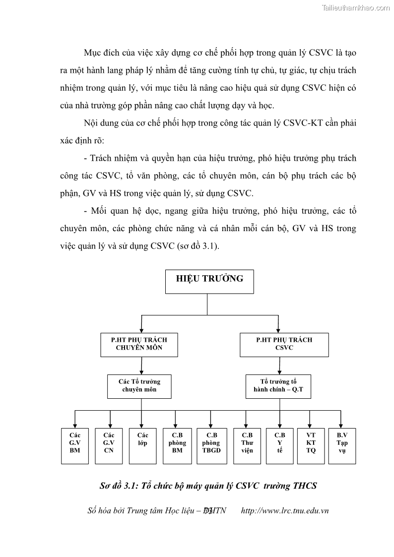 Luận văn thạc sĩ khoa học giáo dục Quản lý cơ sở vật chất ở các trường trung học cơ sở thị xã Quảng Yên, tỉnh Quảng Ninh - 7 Trang 83