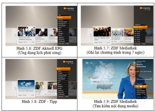 Hình 2 2 Các ứng dụng dịch vụ HbbTV trên kênh truyền hình ZDF Truyền hình RTL 2
