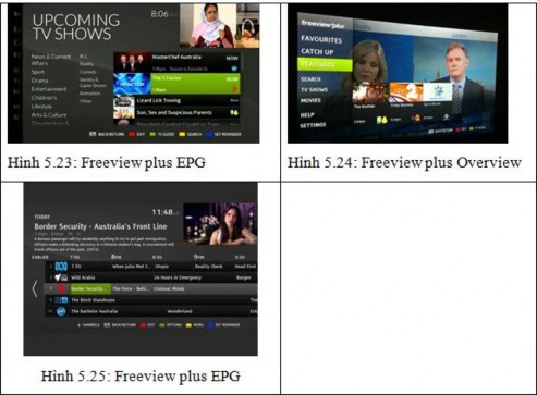 Hình 2 7 Các ứng dụng dịch vụ HbbTV truyền hình FREEVIEW plus 9now Là một 4