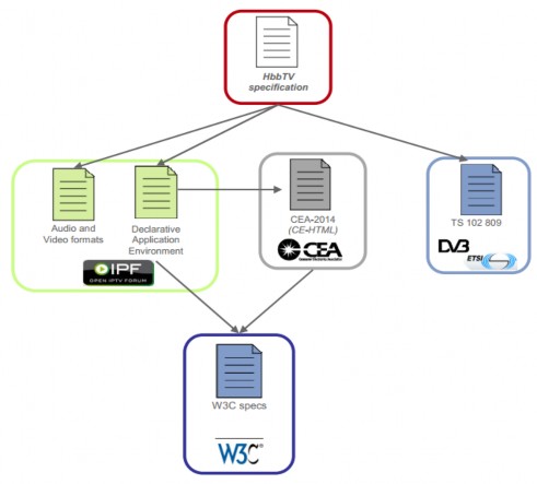 Hình 3 3 Tổng quan về mô hình tiêu chuẩn HbbTV 1 0 5 3