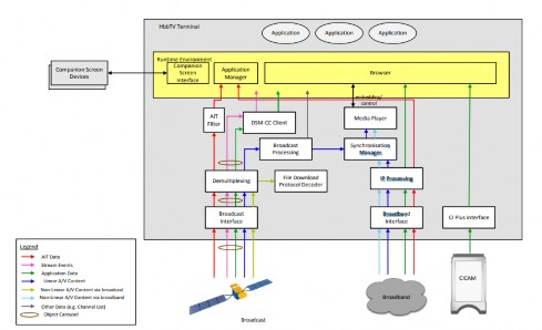 Hình 3 8 Mô hình thiết bị đầu cuối hỗ trợ HbbTV Phiên bản 2 0 7 Về cơ 5