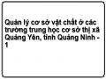 Quản lý cơ sở vật chất ở các trường trung học cơ sở thị xã Quảng Yên, tỉnh Quảng Ninh