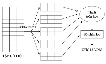 Hình 2 7 K Fold Coss–Validation 2