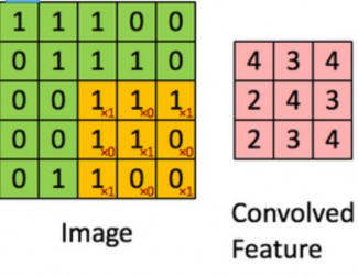 Hình 2 4 Mô hình tích chập 2