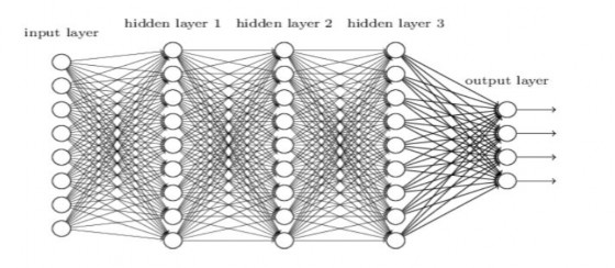 Nền tảng của deep learning  Perceptron