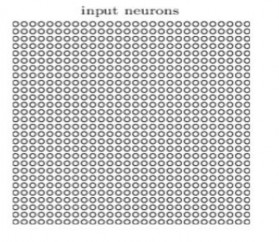 Hình 2 7 Mô tả các neuron đầu vào Như thường lệ mô hình sẽ kết nối các 2