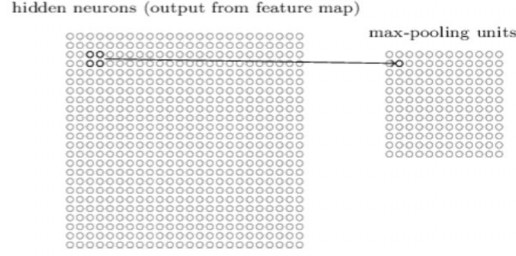 Hình 2 14 Sơ đồ phân lớp Bởi vì có 24 × 24 neuron đầu ra từ các lớp tích 1