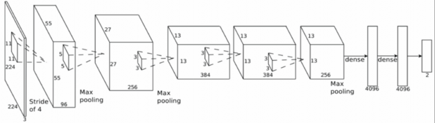 Hình 2 17 Kiến trúc AlexNet 4