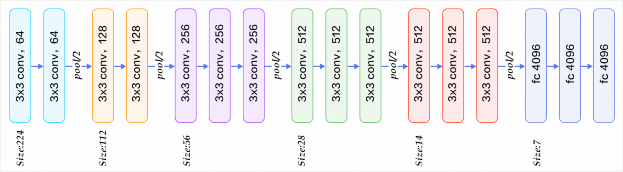 Hình 2 18 Kiến trúc VGG 16 https www quora com What is the VGG neural network Kiến trúc 5