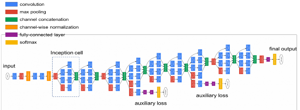 Hình 2 19 Kiến trúc Inception 6