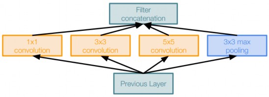 Hình 2 20 Inception 7
