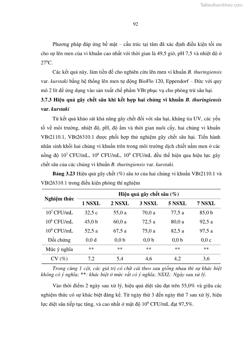 Luận án tiến sĩ bảo vệ thực vật Nghiên cứu sự đa dạng và độc tính của vi khuẩn Bacillus thuringiensis var. kurstaki trên sâu ăn lá hại rau ở Việt Nam - 10 Trang 118