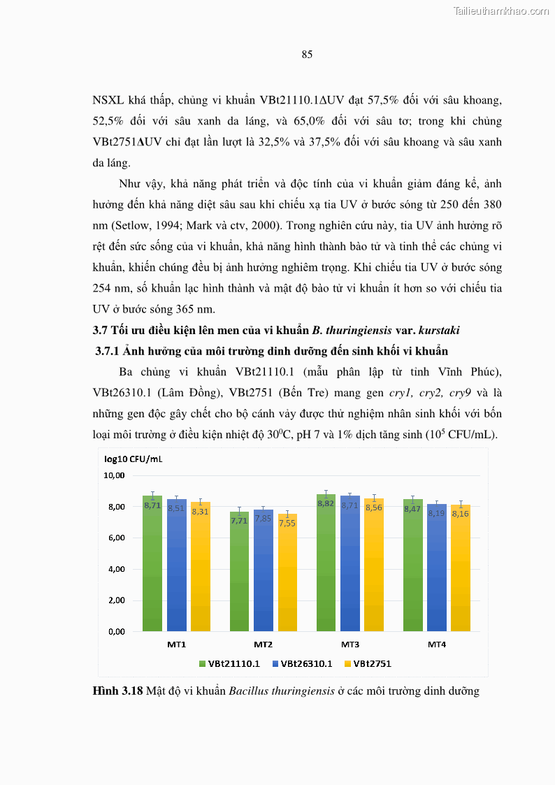Luận án tiến sĩ bảo vệ thực vật Nghiên cứu sự đa dạng và độc tính của vi khuẩn Bacillus thuringiensis var. kurstaki trên sâu ăn lá hại rau ở Việt Nam - 10 Trang 111