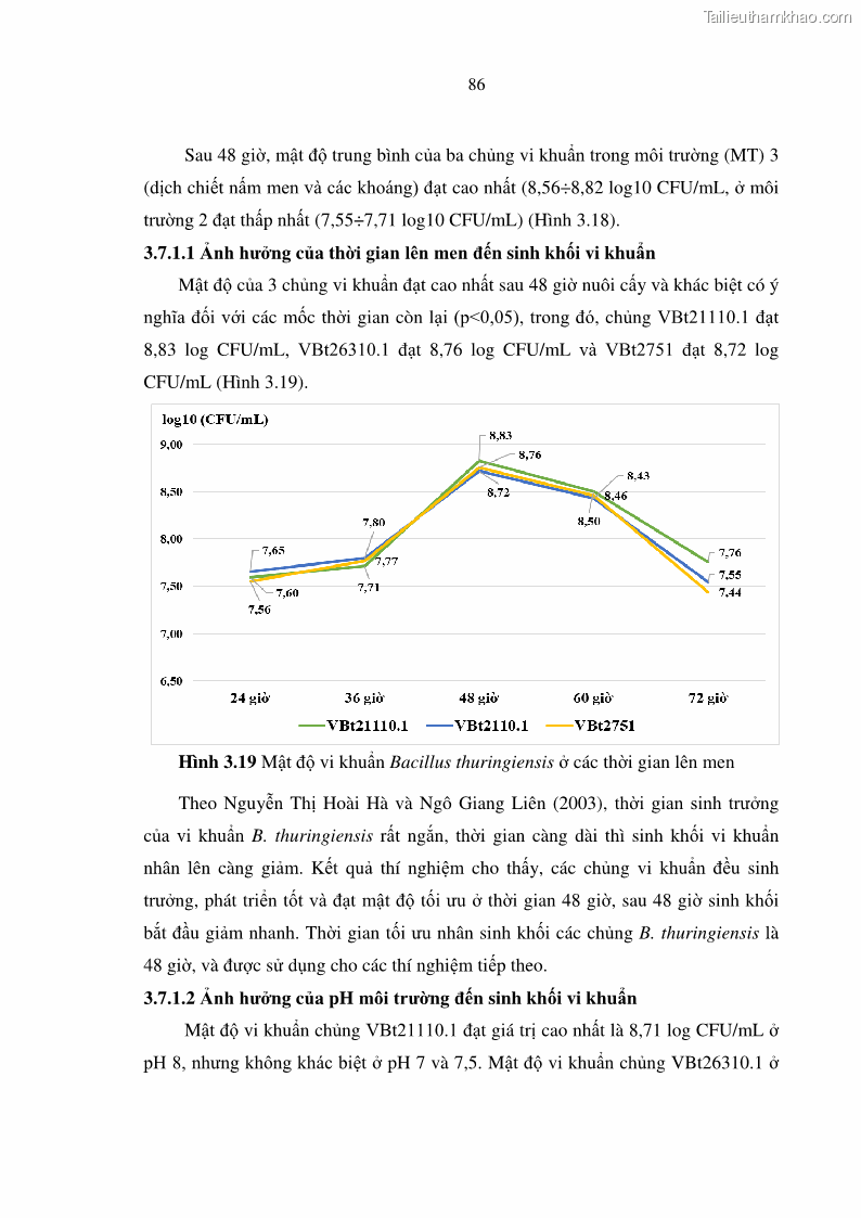Luận án tiến sĩ bảo vệ thực vật Nghiên cứu sự đa dạng và độc tính của vi khuẩn Bacillus thuringiensis var. kurstaki trên sâu ăn lá hại rau ở Việt Nam - 10 Trang 112