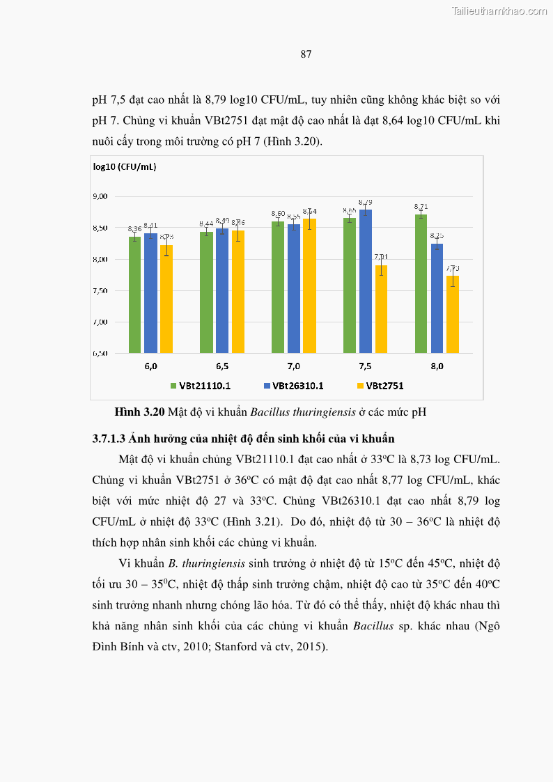 Luận án tiến sĩ bảo vệ thực vật Nghiên cứu sự đa dạng và độc tính của vi khuẩn Bacillus thuringiensis var. kurstaki trên sâu ăn lá hại rau ở Việt Nam - 10 Trang 113