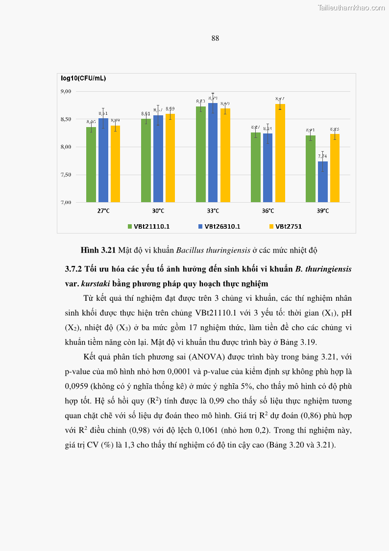 Luận án tiến sĩ bảo vệ thực vật Nghiên cứu sự đa dạng và độc tính của vi khuẩn Bacillus thuringiensis var. kurstaki trên sâu ăn lá hại rau ở Việt Nam - 10 Trang 114
