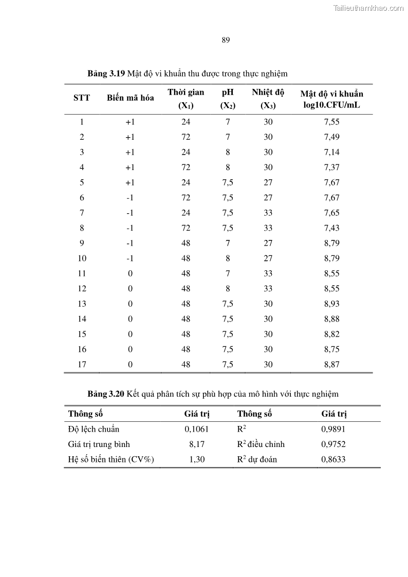 Luận án tiến sĩ bảo vệ thực vật Nghiên cứu sự đa dạng và độc tính của vi khuẩn Bacillus thuringiensis var. kurstaki trên sâu ăn lá hại rau ở Việt Nam - 10 Trang 115