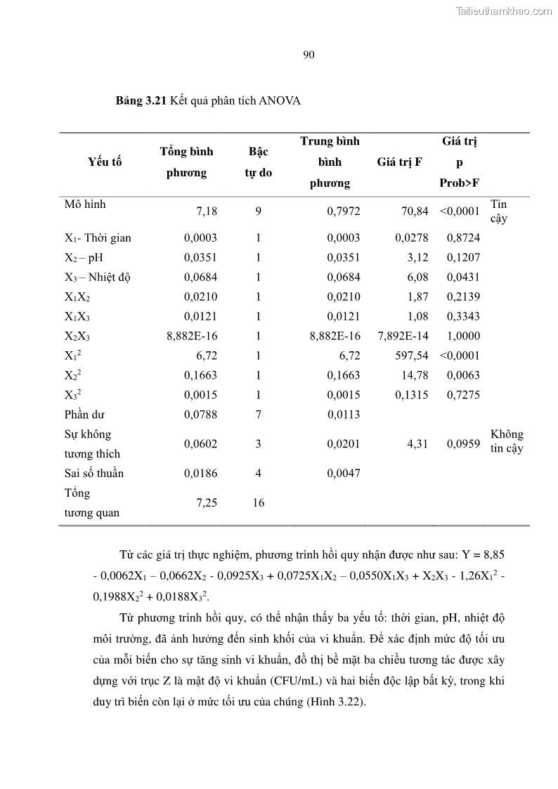 Luận án tiến sĩ bảo vệ thực vật Nghiên cứu sự đa dạng và độc tính của vi khuẩn Bacillus thuringiensis var. kurstaki trên sâu ăn lá hại rau ở Việt Nam - 10 Trang 116