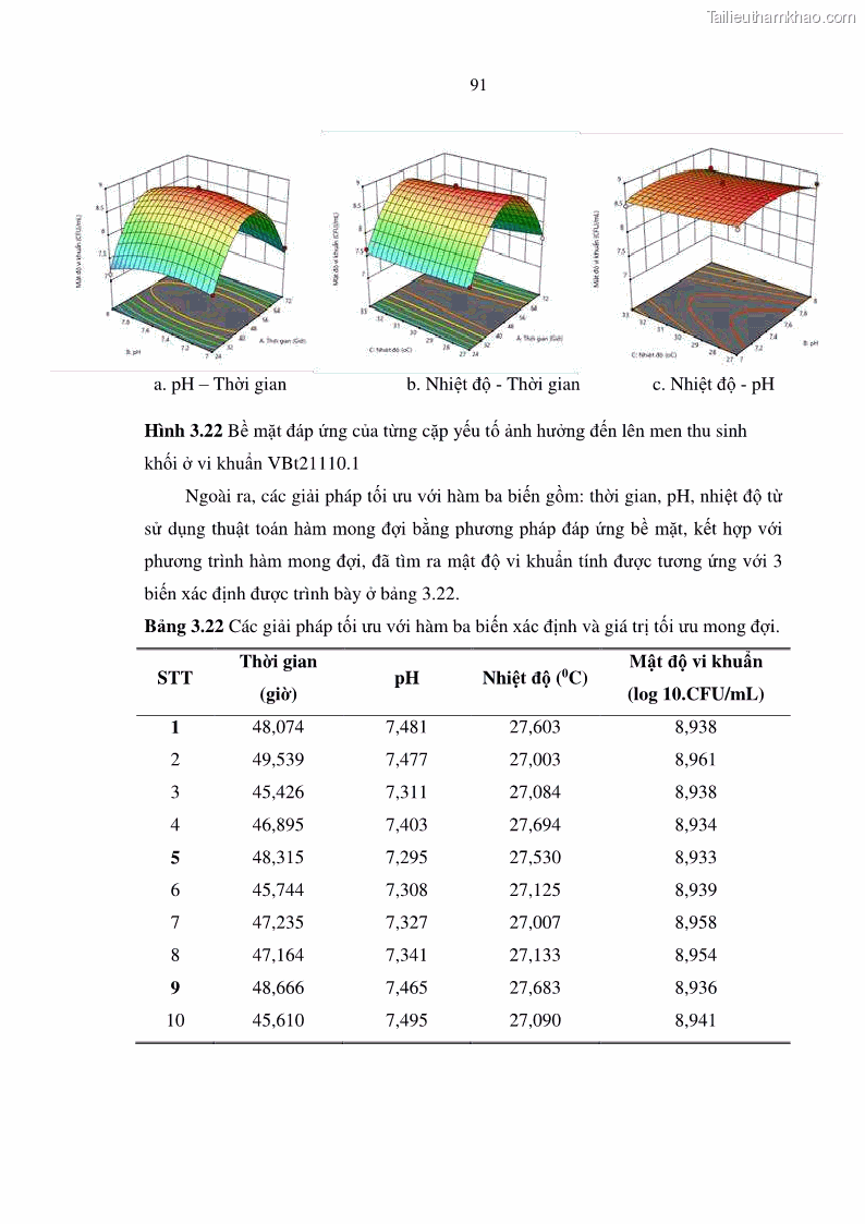 Luận án tiến sĩ bảo vệ thực vật Nghiên cứu sự đa dạng và độc tính của vi khuẩn Bacillus thuringiensis var. kurstaki trên sâu ăn lá hại rau ở Việt Nam - 10 Trang 117