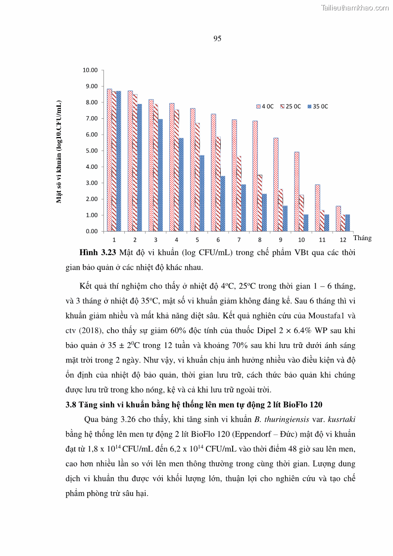Luận án tiến sĩ bảo vệ thực vật Nghiên cứu sự đa dạng và độc tính của vi khuẩn Bacillus thuringiensis var. kurstaki trên sâu ăn lá hại rau ở Việt Nam - 11 Trang 121