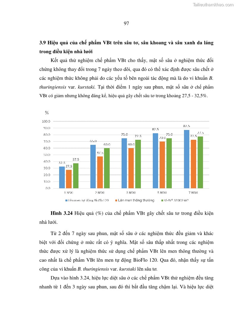 Luận án tiến sĩ bảo vệ thực vật Nghiên cứu sự đa dạng và độc tính của vi khuẩn Bacillus thuringiensis var. kurstaki trên sâu ăn lá hại rau ở Việt Nam - 11 Trang 123