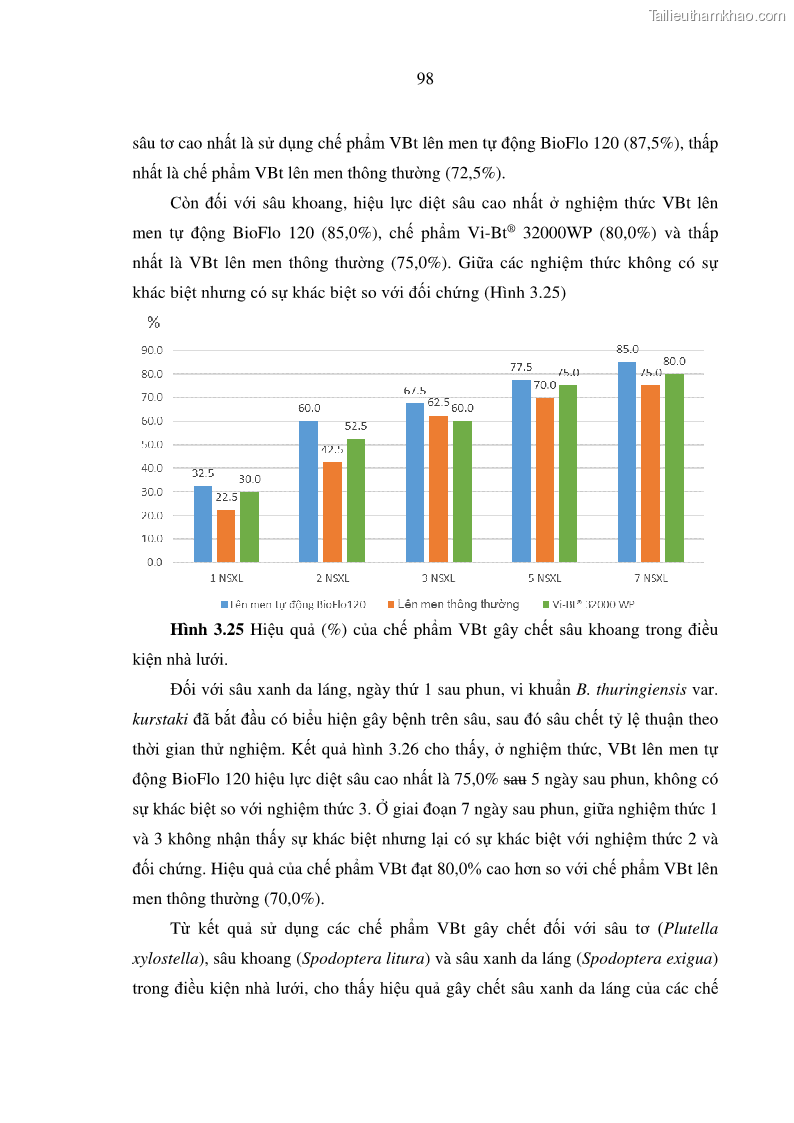 Luận án tiến sĩ bảo vệ thực vật Nghiên cứu sự đa dạng và độc tính của vi khuẩn Bacillus thuringiensis var. kurstaki trên sâu ăn lá hại rau ở Việt Nam - 11 Trang 124