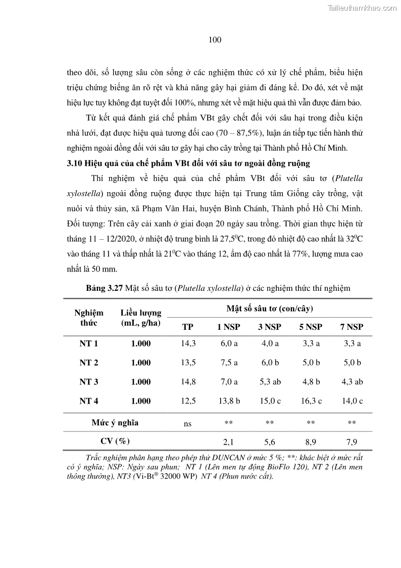 Luận án tiến sĩ bảo vệ thực vật Nghiên cứu sự đa dạng và độc tính của vi khuẩn Bacillus thuringiensis var. kurstaki trên sâu ăn lá hại rau ở Việt Nam - 11 Trang 126