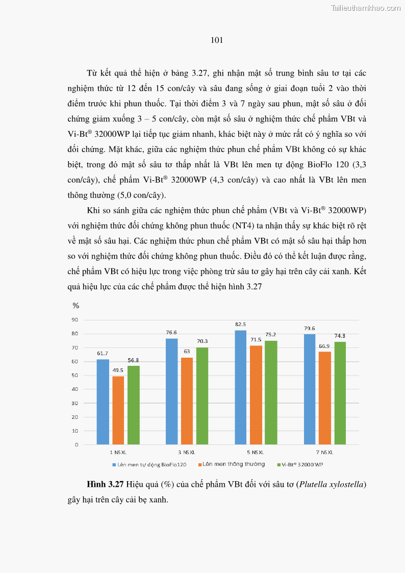 Luận án tiến sĩ bảo vệ thực vật Nghiên cứu sự đa dạng và độc tính của vi khuẩn Bacillus thuringiensis var. kurstaki trên sâu ăn lá hại rau ở Việt Nam - 11 Trang 127