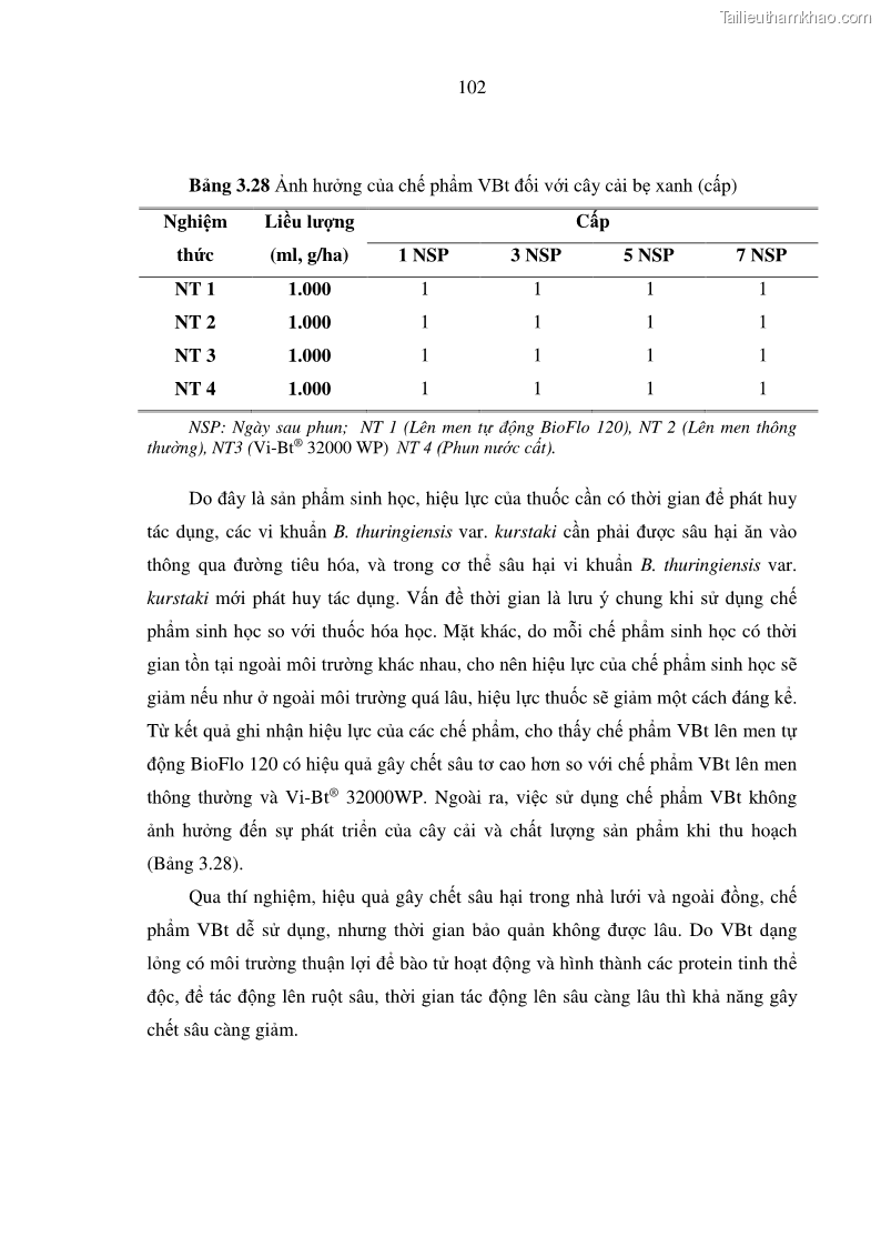 Luận án tiến sĩ bảo vệ thực vật Nghiên cứu sự đa dạng và độc tính của vi khuẩn Bacillus thuringiensis var. kurstaki trên sâu ăn lá hại rau ở Việt Nam - 11 Trang 128