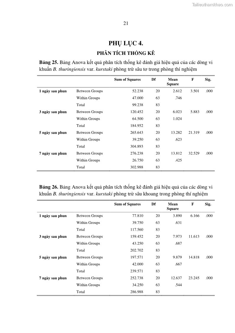 Luận án tiến sĩ bảo vệ thực vật Nghiên cứu sự đa dạng và độc tính của vi khuẩn Bacillus thuringiensis var. kurstaki trên sâu ăn lá hại rau ở Việt Nam - 15 Trang 179