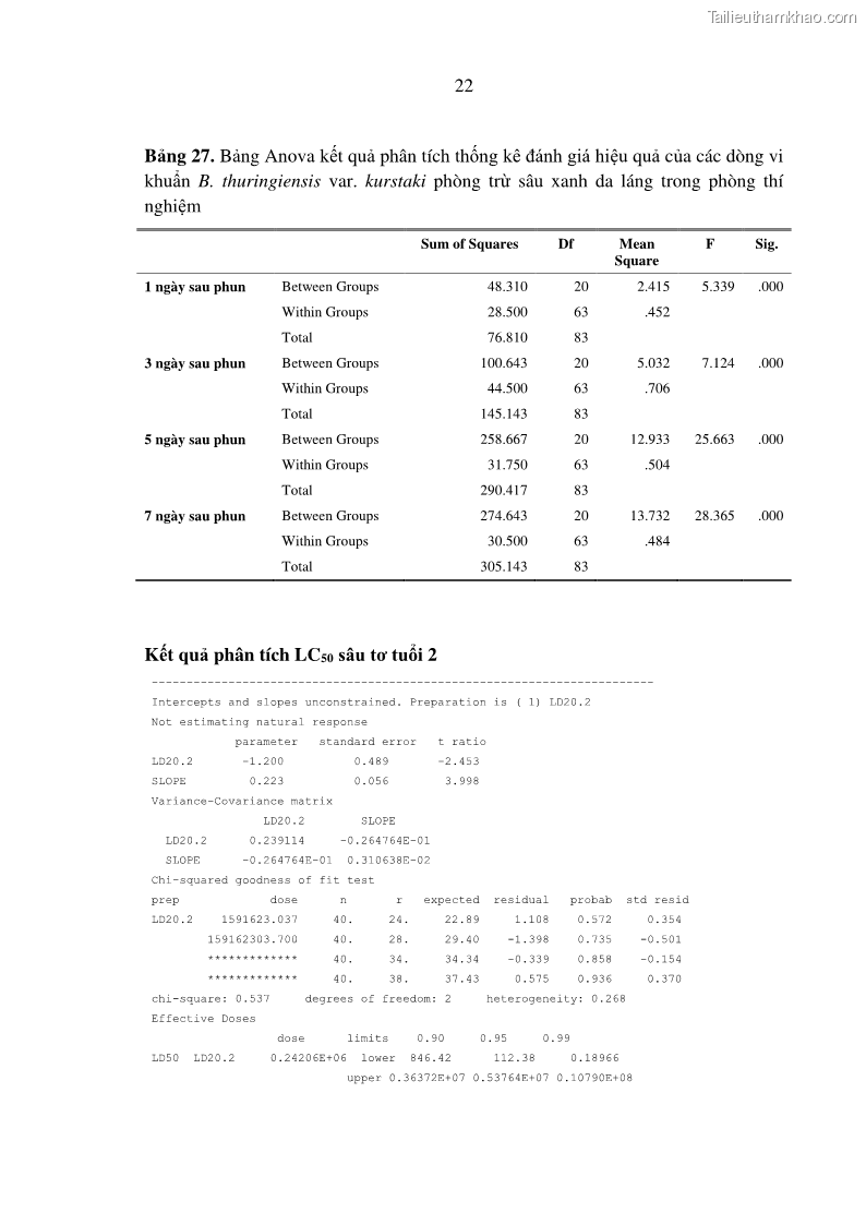 Luận án tiến sĩ bảo vệ thực vật Nghiên cứu sự đa dạng và độc tính của vi khuẩn Bacillus thuringiensis var. kurstaki trên sâu ăn lá hại rau ở Việt Nam - 15 Trang 180