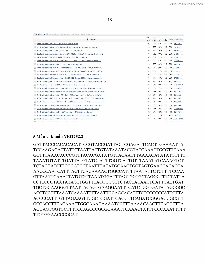 Luận án tiến sĩ bảo vệ thực vật Nghiên cứu sự đa dạng và độc tính của vi khuẩn Bacillus thuringiensis var. kurstaki trên sâu ăn lá hại rau ở Việt Nam - 15 Trang 176