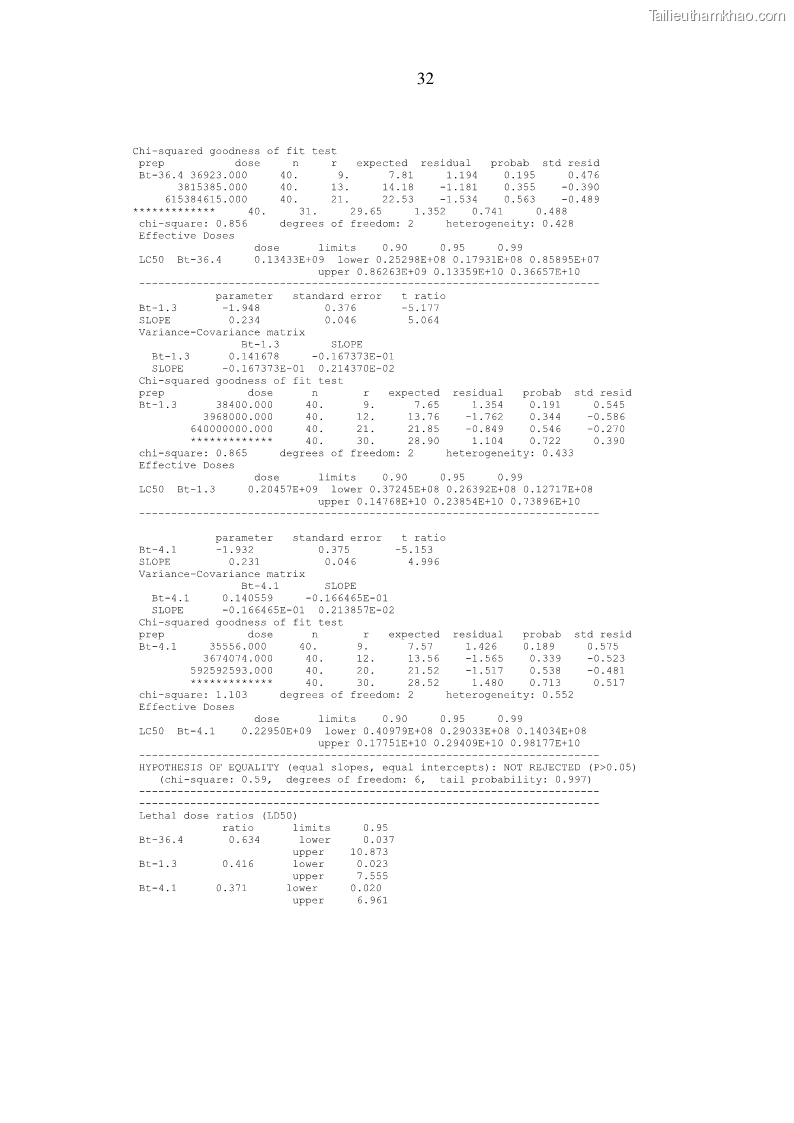 Luận án tiến sĩ bảo vệ thực vật Nghiên cứu sự đa dạng và độc tính của vi khuẩn Bacillus thuringiensis var. kurstaki trên sâu ăn lá hại rau ở Việt Nam - 16 Trang 190