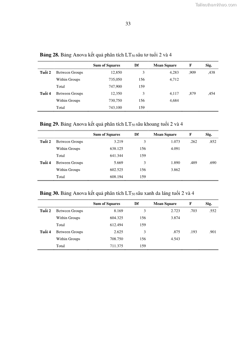 Luận án tiến sĩ bảo vệ thực vật Nghiên cứu sự đa dạng và độc tính của vi khuẩn Bacillus thuringiensis var. kurstaki trên sâu ăn lá hại rau ở Việt Nam - 16 Trang 191