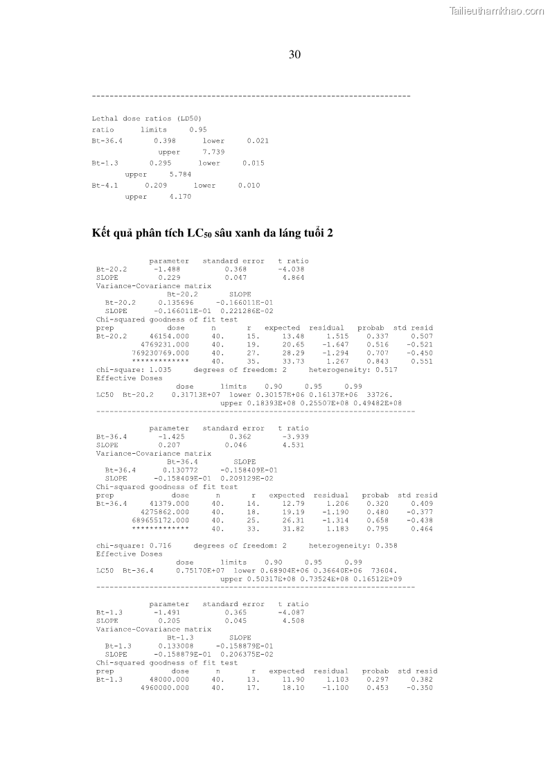 Luận án tiến sĩ bảo vệ thực vật Nghiên cứu sự đa dạng và độc tính của vi khuẩn Bacillus thuringiensis var. kurstaki trên sâu ăn lá hại rau ở Việt Nam - 16 Trang 188