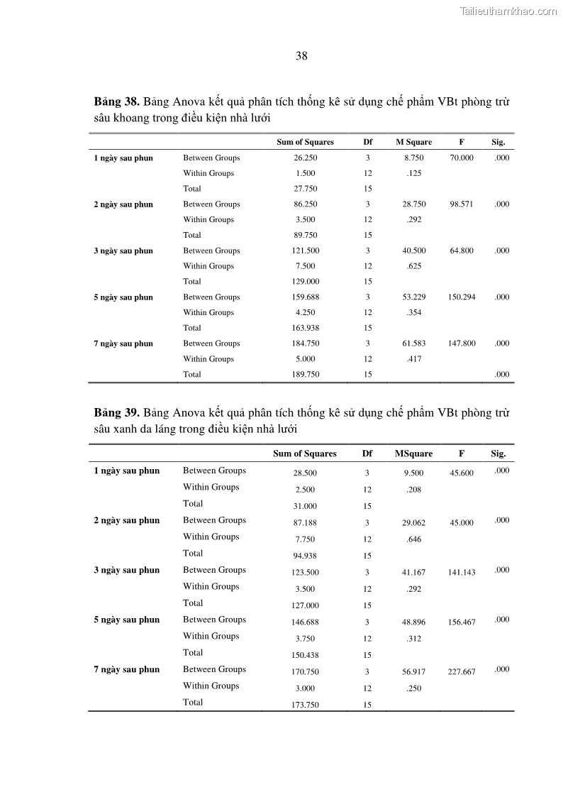 Luận án tiến sĩ bảo vệ thực vật Nghiên cứu sự đa dạng và độc tính của vi khuẩn Bacillus thuringiensis var. kurstaki trên sâu ăn lá hại rau ở Việt Nam - 17 Trang 196