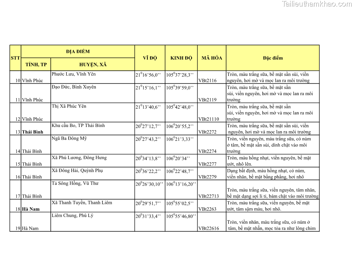 Luận án tiến sĩ bảo vệ thực vật Nghiên cứu sự đa dạng và độc tính của vi khuẩn Bacillus thuringiensis var. kurstaki trên sâu ăn lá hại rau ở Việt Nam - 19 Trang 228